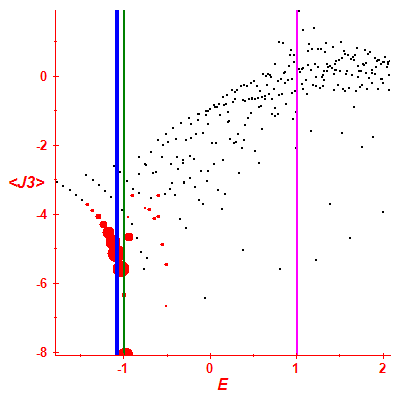 Peres lattice <J3>